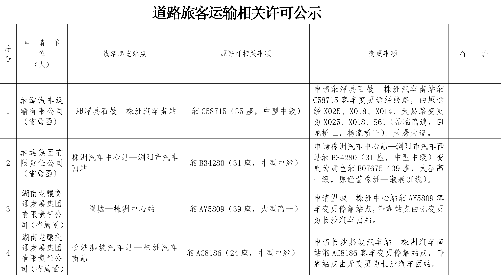 单击放大