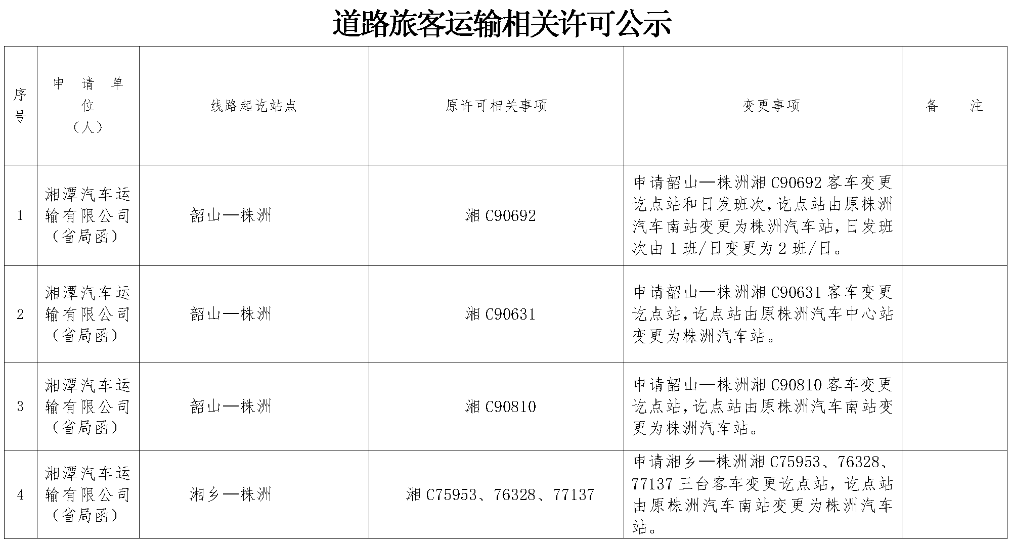 单击放大
