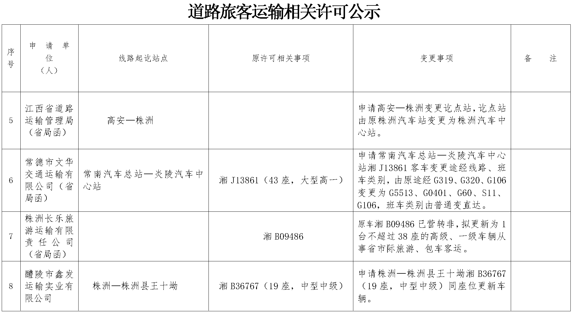 单击放大