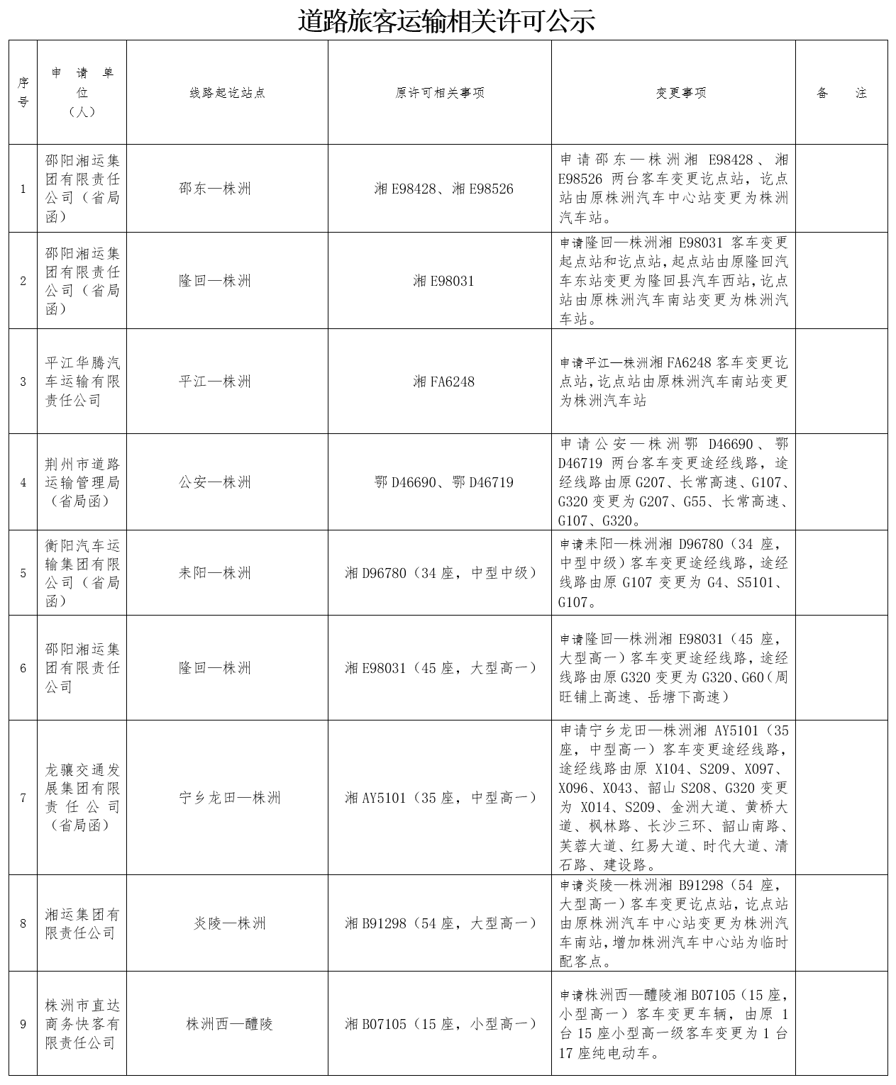点击放大