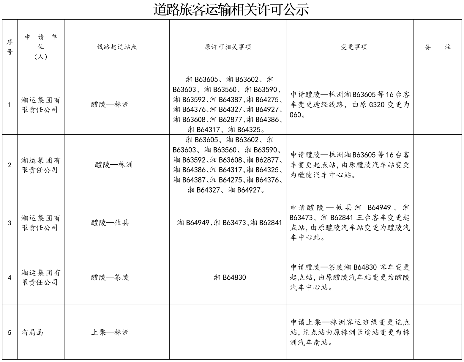 点击放大